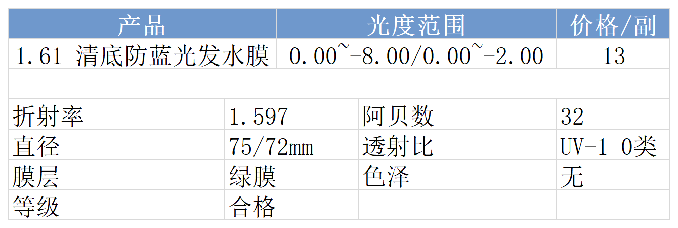 网站价格_防蓝光(6).png